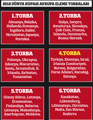 Milli Takım küme düştü!